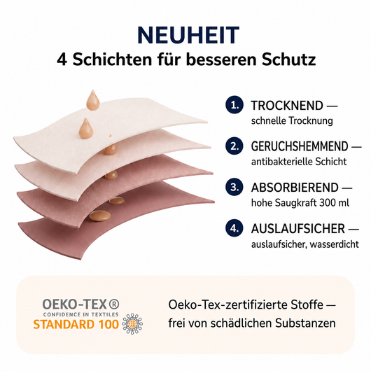 Premium auslaufsichere High-Waist-Unterwäsche: ultra-saugstark